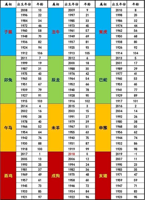 76年次屬什麼生肖|民國76年是西元幾年？民國76年是什麼生肖？民國76年幾歲？